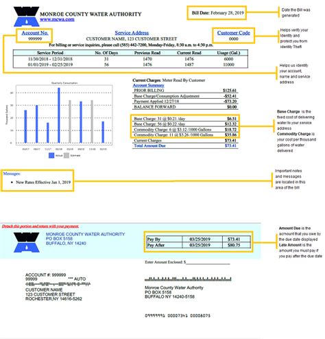 city of monroe customer service|monroe la water bill payment.